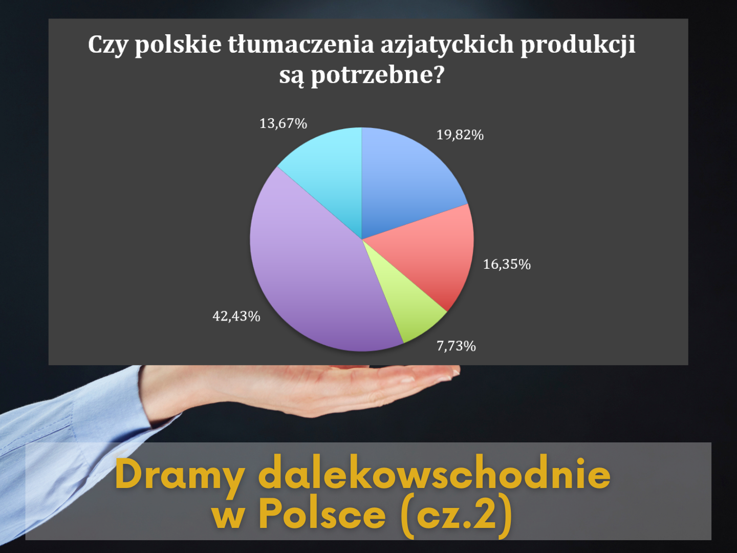 Dramy dalekowschodnie w Polsce – opracowanie wyników ankiety (2/2)